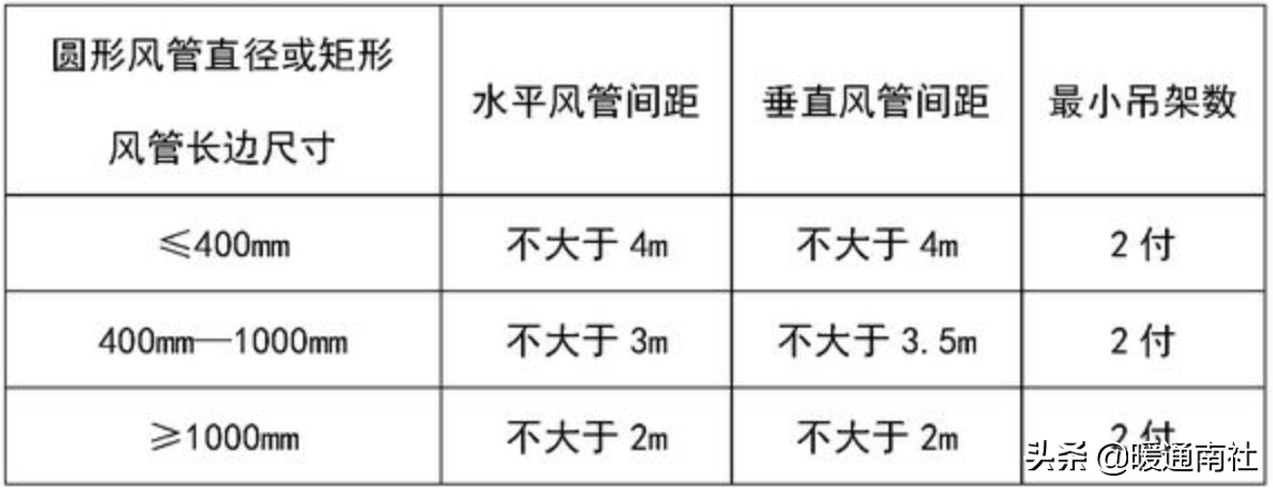 通风空调风管制作施工手册