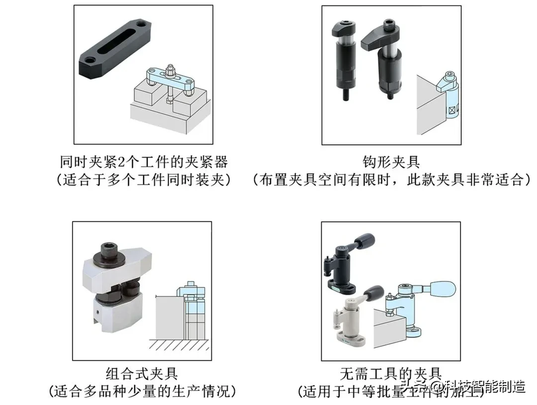 夹具用途就是：定位与夹紧，工件定位的基本原则