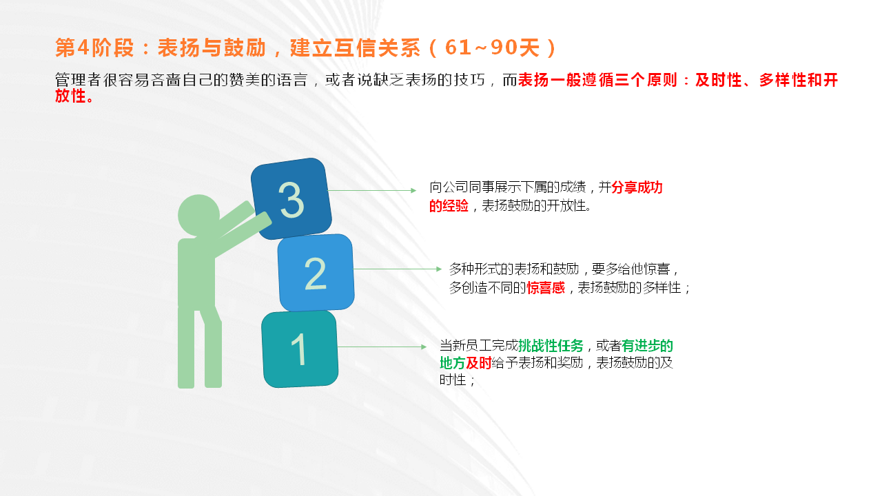 华为新员工入职：8个阶段180天详细培养计划（推荐收藏）