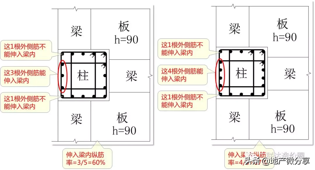 教科式超全总结：手把手教你算准顶层柱子钢筋