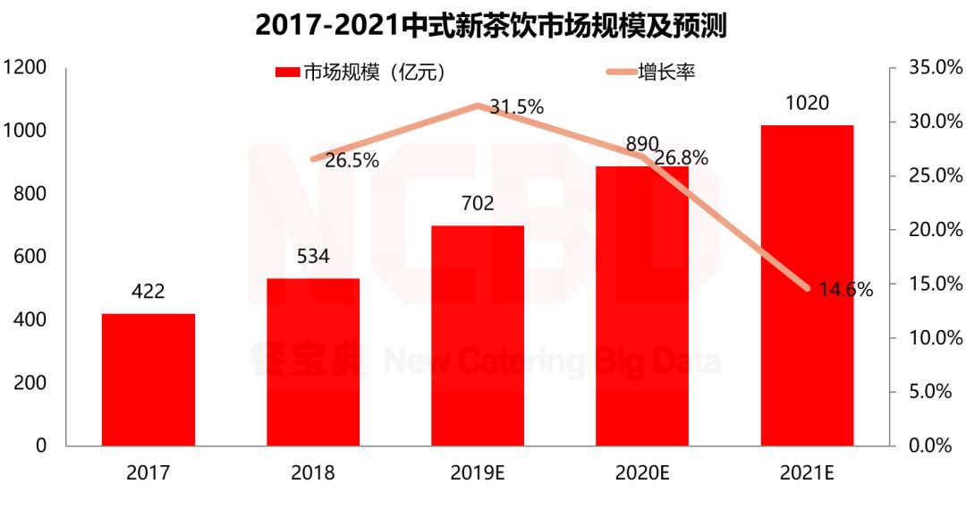 快乐柠檬哪个好喝(夏天柠檬茶喝哪家？丘大叔、快乐柠檬、1柠1、挞柠等6品牌大PK)