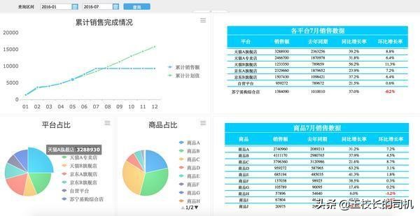 放弃Excel吧，用这款软件做报表人人都说好