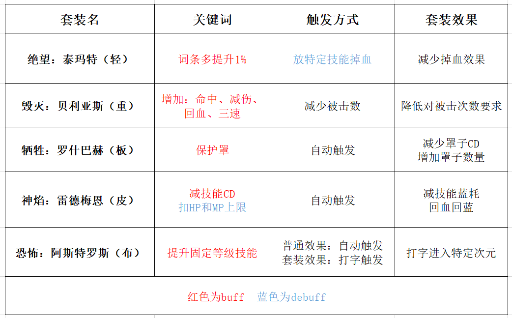 DNF：奥兹玛装备搭配思路浅析，再也不怕挑花眼
