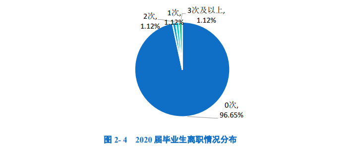 四川警察学院：本专科入警比例高，适合想当公务员的考生报考