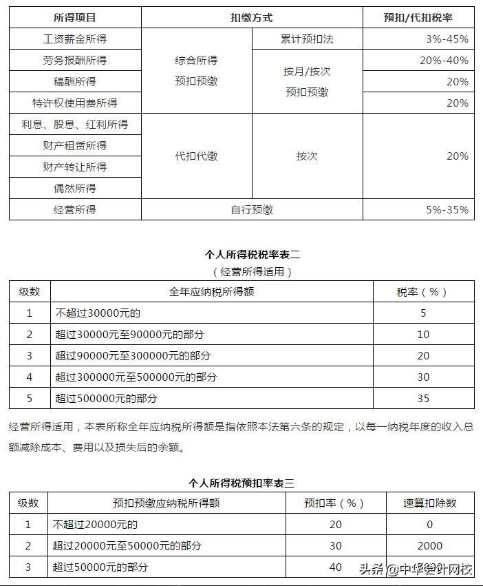 不用缴个税了！单位发这16种补贴/补助可免个税！请转告部门伙伴