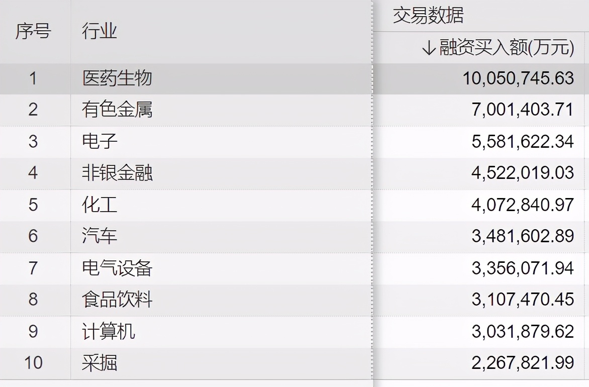 什么是“杠杆资金”？融资融券何以成为股市风向标？