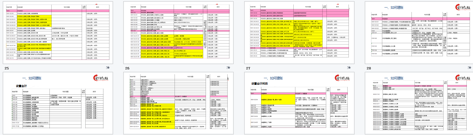 房地产会计真账实操干货分享，成本核算+账务处理+税收筹划，实用