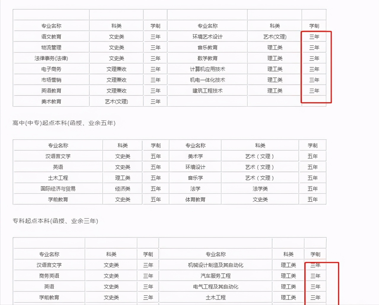 专三本四。这些学校已经开始实施了