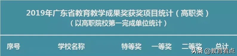 广州涉外经济学院（喜讯）