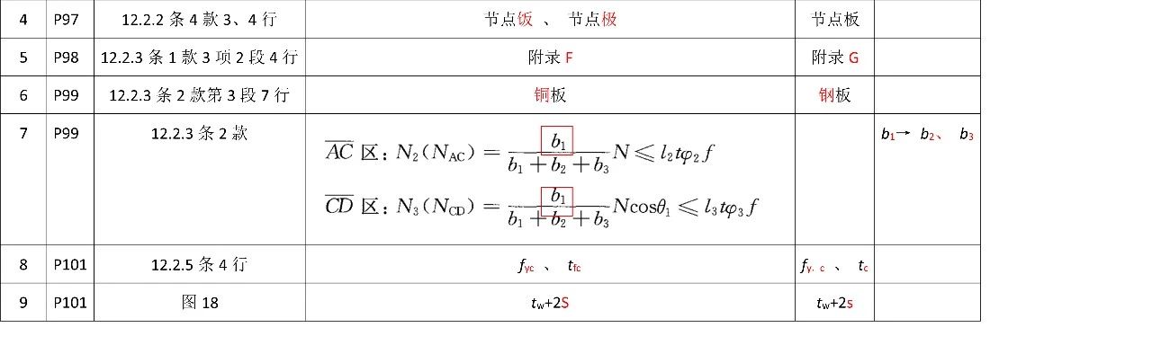 关于《钢结构设计标准》GB50017-2017的勘误