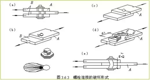 钢结构的连接方法有哪些？