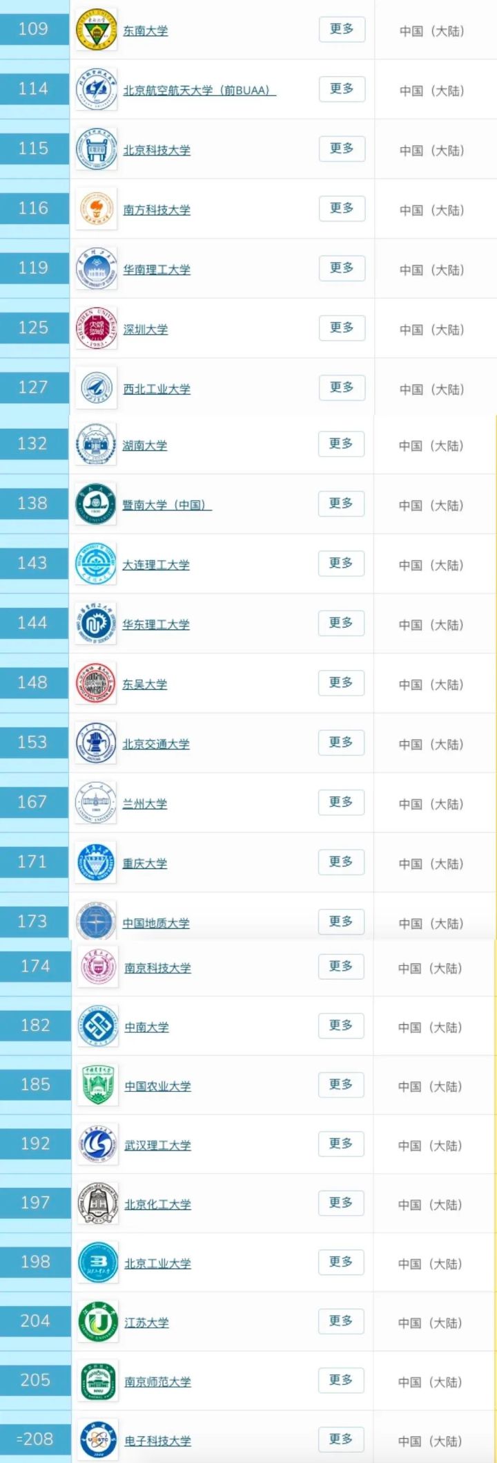 2021QS亚洲大学排名出炉！清华破新加坡、香港前3「垄断」