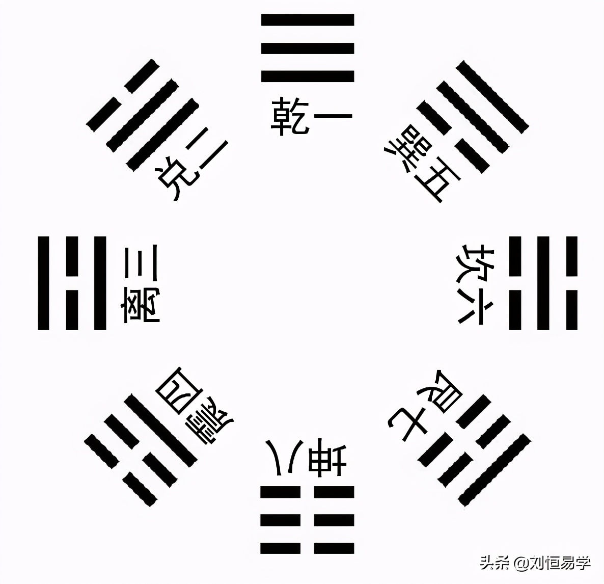 零基础，三分钟快速学会看《易经》中的先天八卦方位