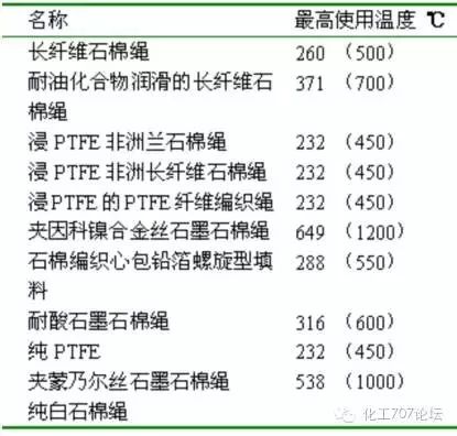 20种阀门材质都是干什么用的，你分得清吗？