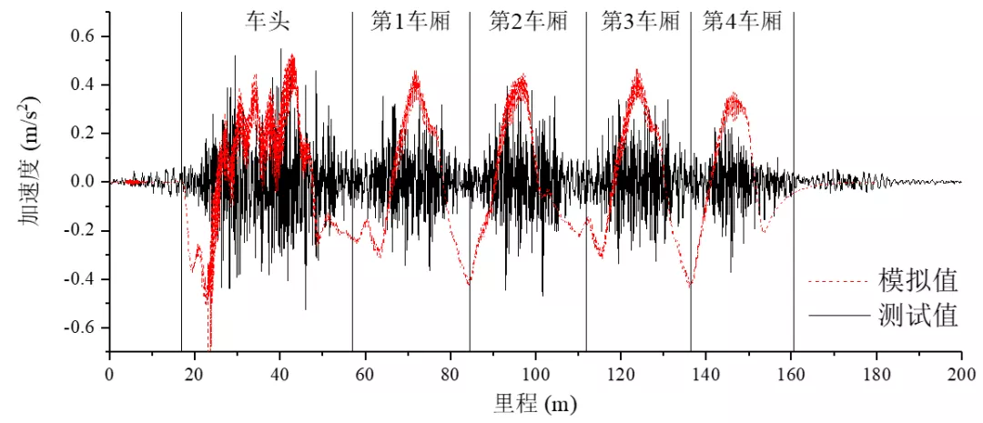 如何数字化一座桥