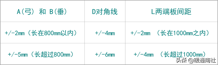 空调换热器基础知识与生产工艺要求