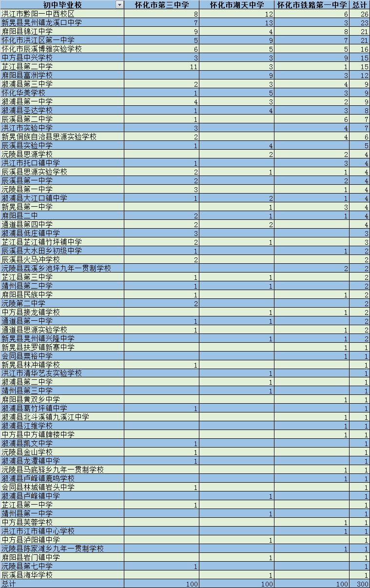 高考报提前批后悔死了_高考提前批不想去了怎么办_后悔报了提前批怎么改