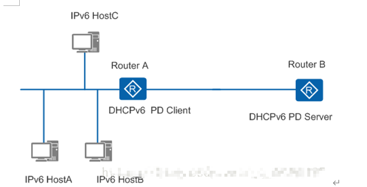扶摇上九天，DHCPv6进阶篇