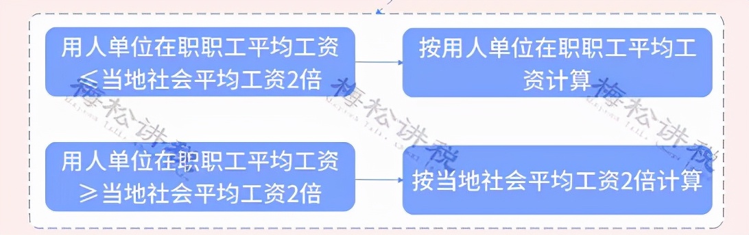 残疾人就业保障金会计分录,残疾人就业保障金会计分录怎么做