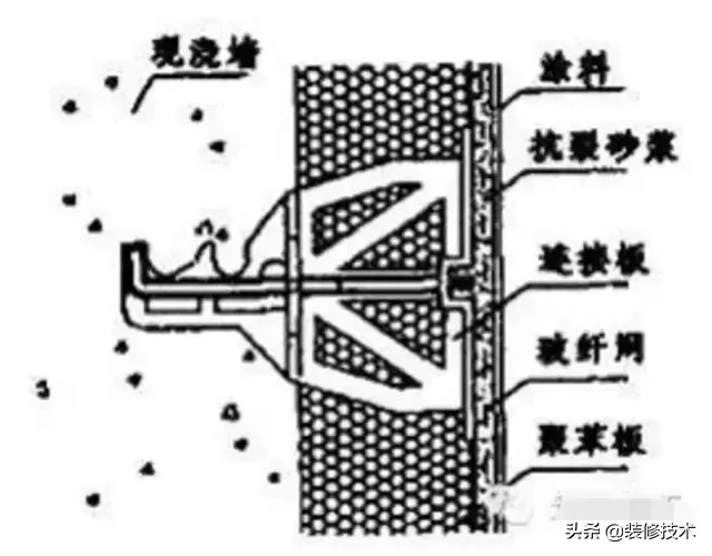 外墙保温的施工方法，很详细！