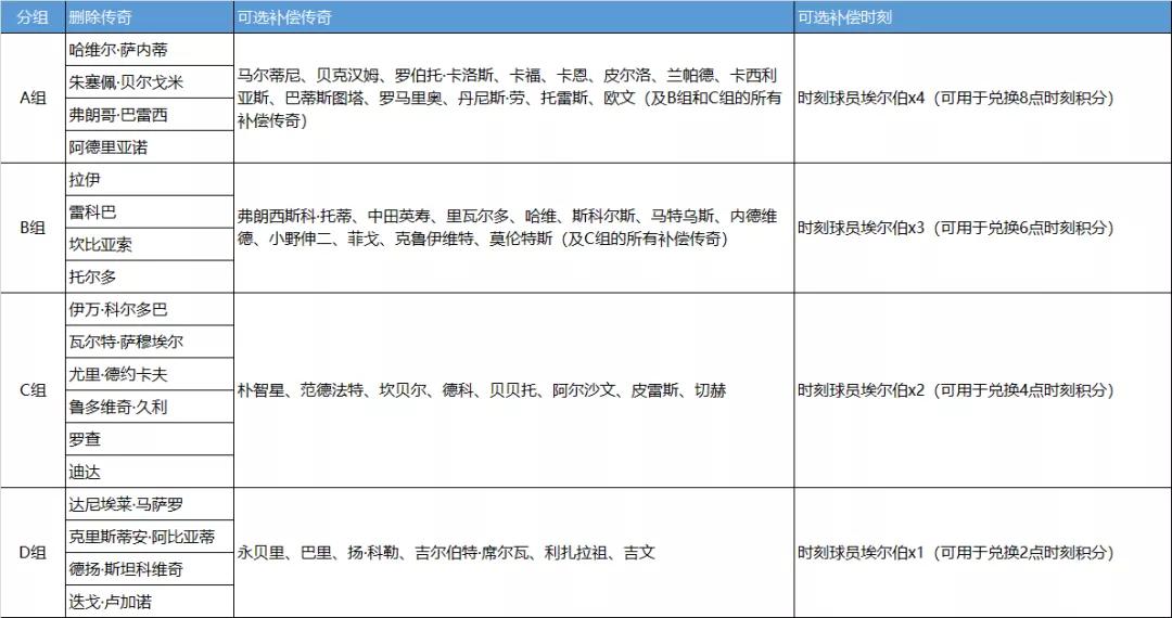 实况足球10怎么变成中文解说(实况足球手游国服今日正式开始大更！21赛季大更官方政策解读)