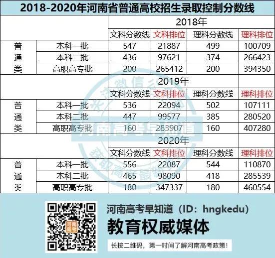 河南高考成绩分数段河南高考一分一段表