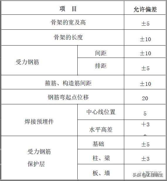 钢筋工程质量管理标准图集，从进场验收到成品保护