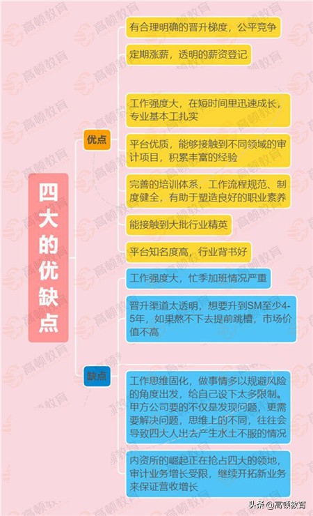 超火！比较靠谱的财会金融类证书，第一本，全国近200万人在考