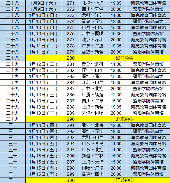 cba为什么到12月(CBA官宣第二阶段赛程：12月2日开赛 浙辽1月3日巅峰对决)