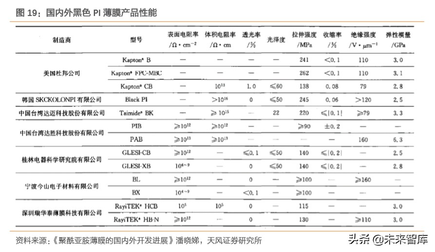 pi币2023年300美金（pi币3年后的价格）-第11张图片-科灵网