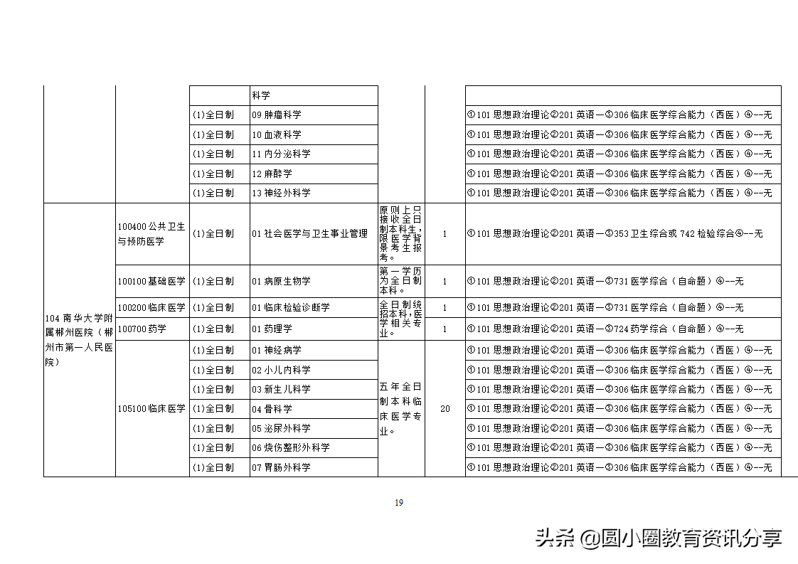 南华大学2021年硕士研究生目录一览表
