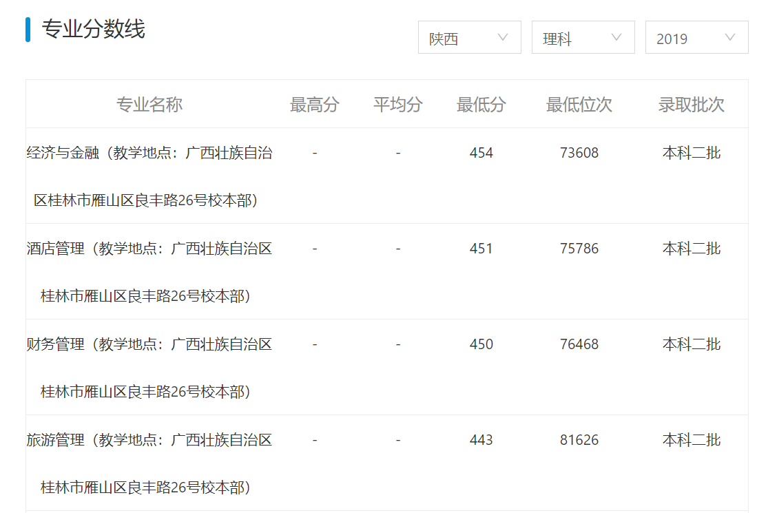 中国财经类大学排行榜出炉！附录取分数线排名，想报考同学请关注