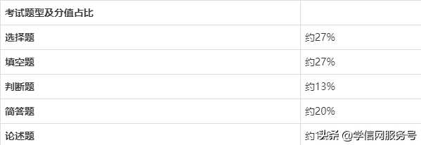 「专升本」通知！各个专业考试重点分析来了