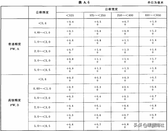 2019版建筑机电工程（通用类、电气类）材料验收标准