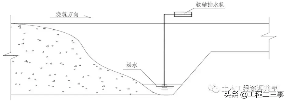 标杆项目混凝土工程施工工艺及质量通病防治，图文详解