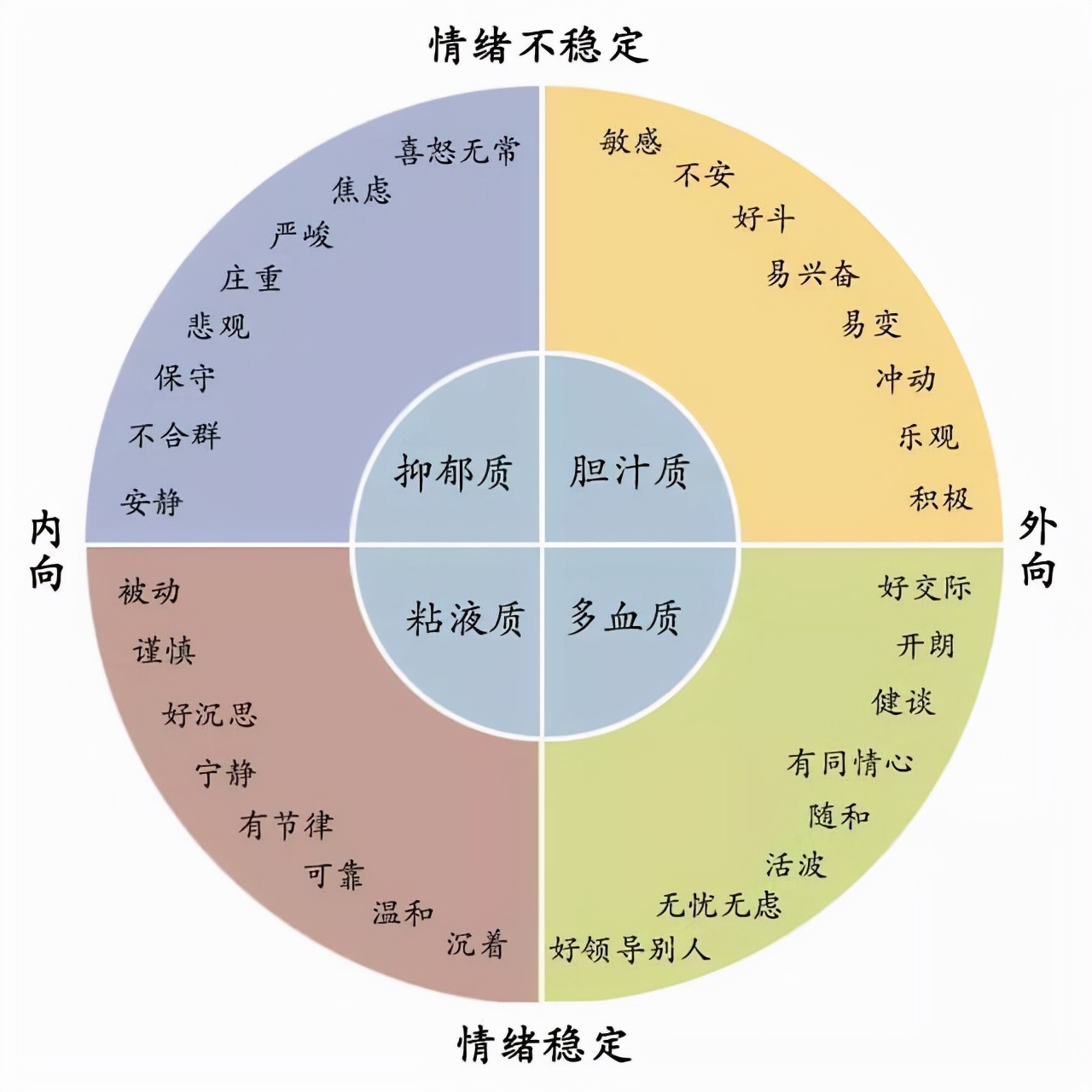 人的气质类型分为四种,你属于哪一种?