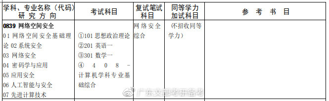 广东考研：广州大学计算机科学与网络工程学院（006）调剂名额
