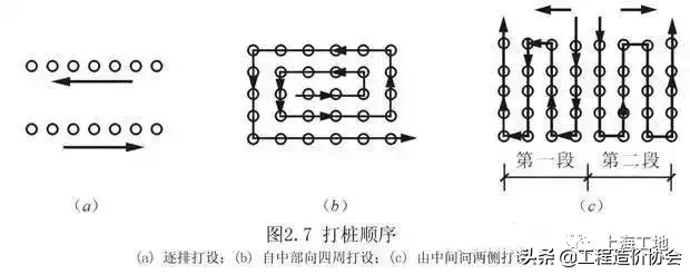 桩基础基本知识点全解析，满满都是干货！