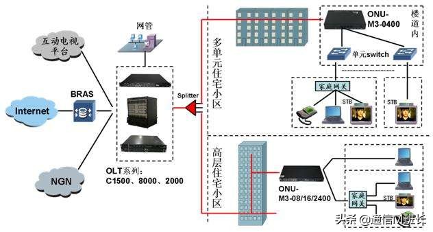 世界杯电信itv能看吗(IPTV | 天天收看的互联网电视，你应该了解的基本知识)