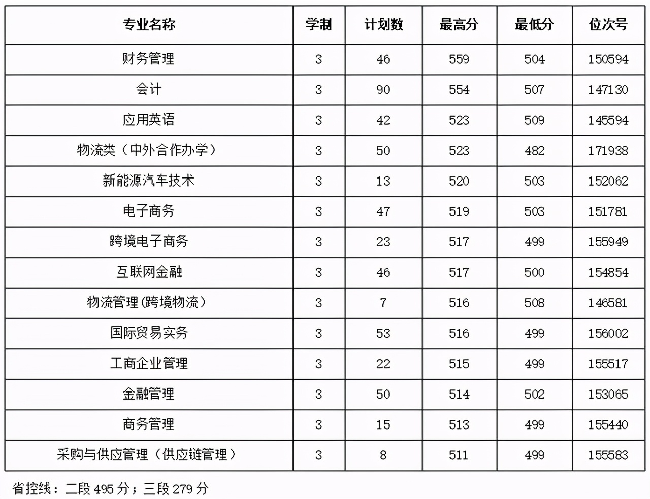 浙江二段生：2020年41所省内高职院校分专业录取分数线来了