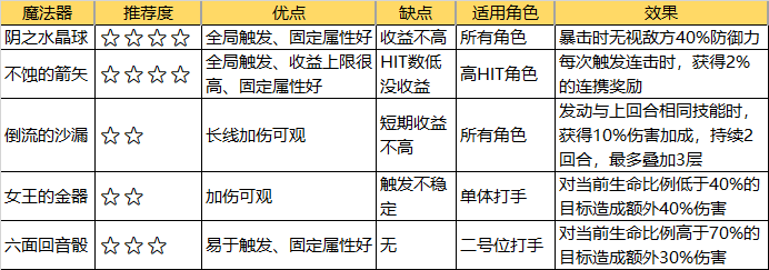 零启动魔术女士：帖子解决魔术的所有疑虑