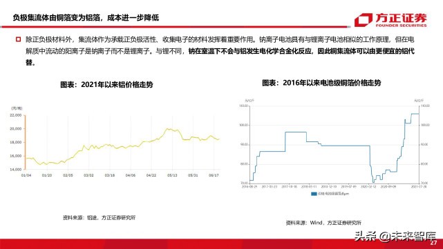 新能源车前沿技术之钠离子电池专题研究报告