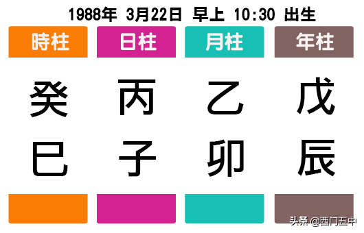 古老的八字配婚，很准！难怪这么多人相信它