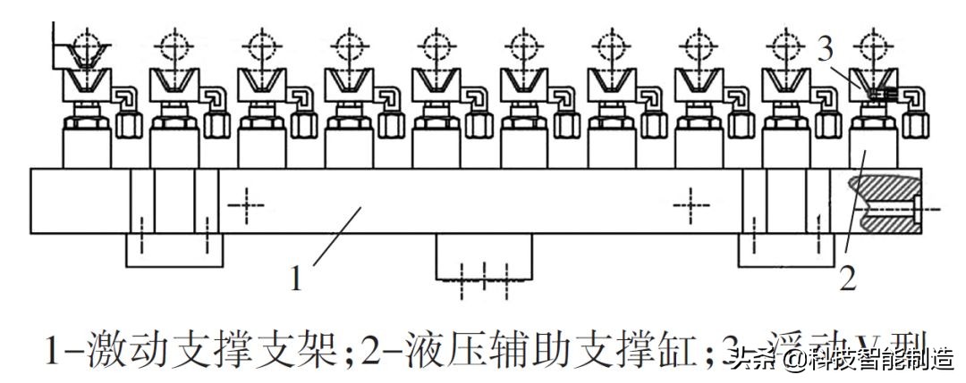 什么是柔性夹具？液压自定心定位夹紧机构，细长轴加工工艺方案