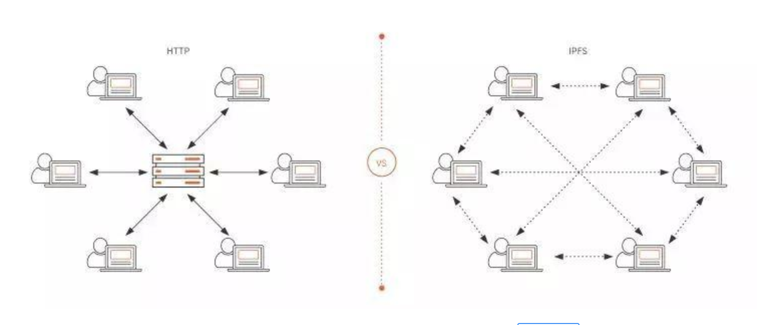 2.3区块链技术-区块链（比特币）中的“点对点传输”概述
