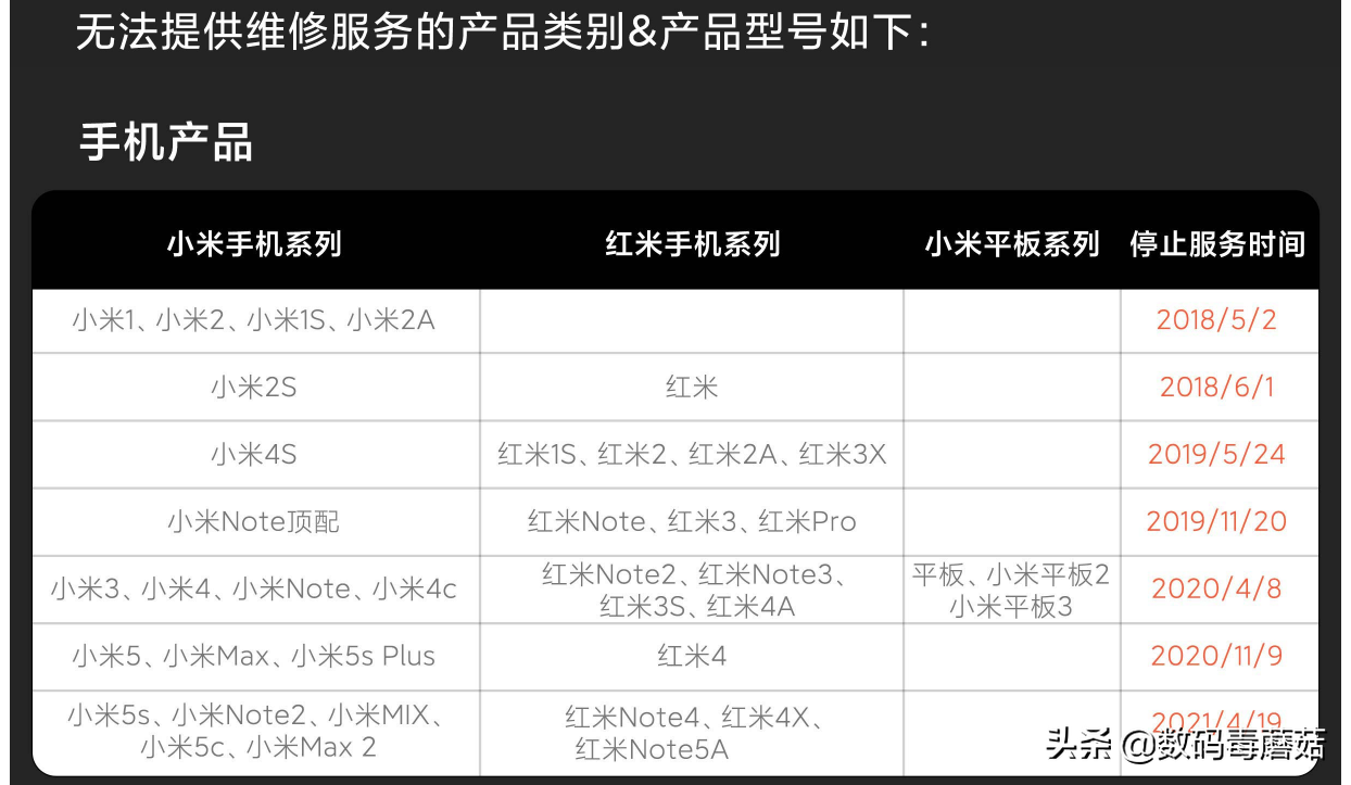 换电池=续命，盘点各大手机品牌的保外售后，怎么换电池最划算？