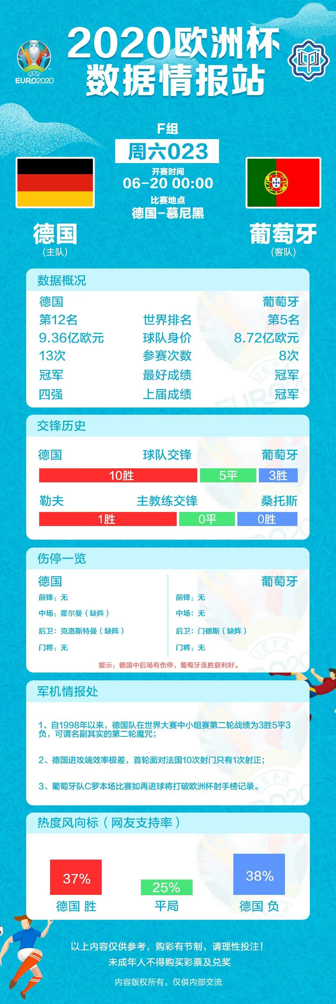 2021歐洲杯在哪里看重播（歐洲杯積分表、賽程表和數據（6月19日））