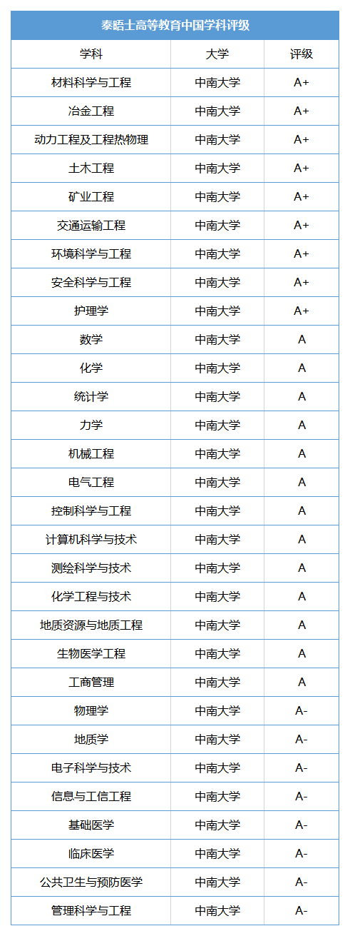 最新！2022年世界大学排名发布，中国大陆这97所高校强势上榜！