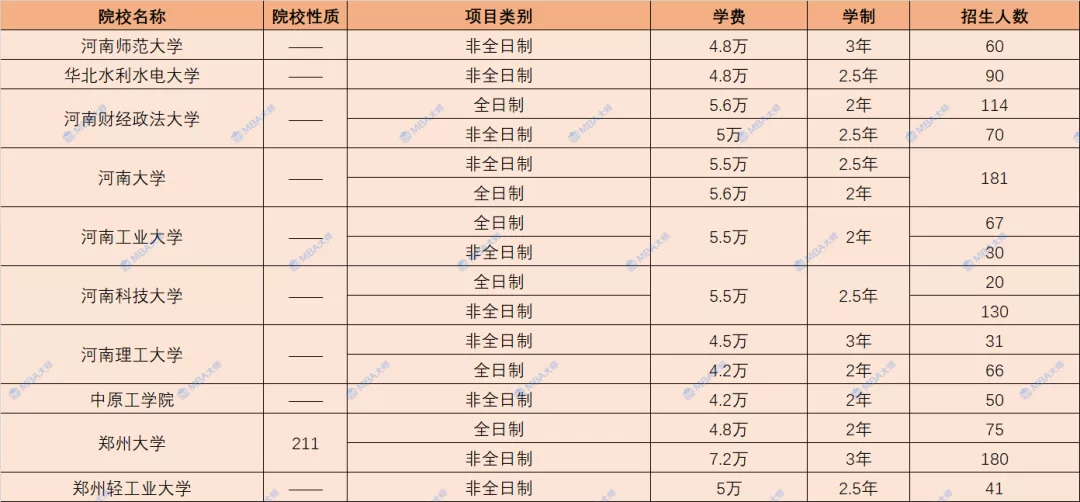 学费查询,学费查询系统