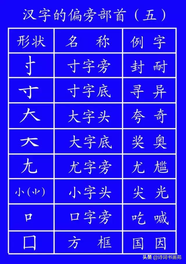 包的笔顺规则相同的字（包的笔顺规则相同的字有圆字吗）-第12张图片-科灵网